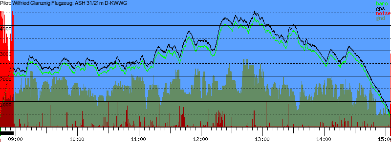 Barometer